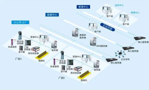 株洲渌口区食堂收费管理系统七号