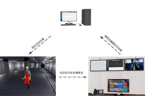 株洲渌口区人员定位系统三号