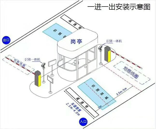 株洲渌口区标准车牌识别系统安装图