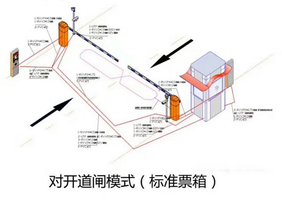 株洲渌口区对开道闸单通道收费系统