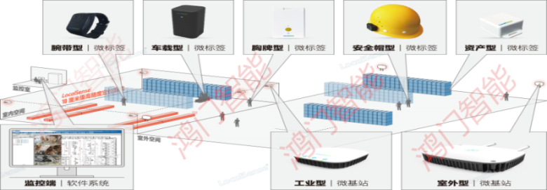 株洲渌口区人员定位系统设备类型