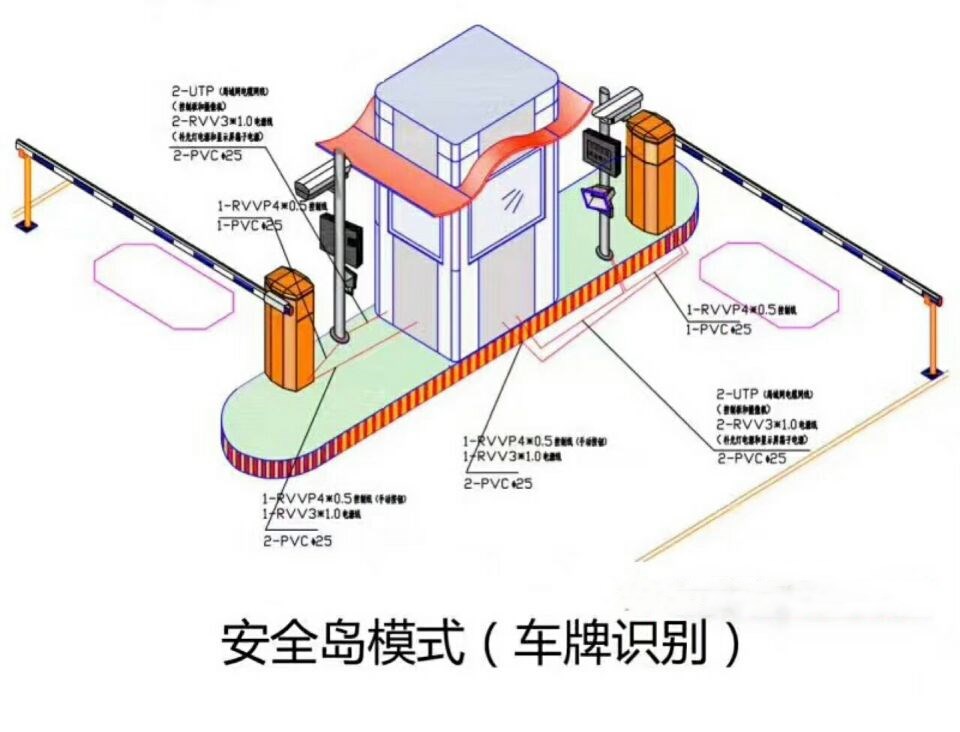 株洲渌口区双通道带岗亭车牌识别