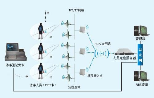 株洲渌口区人员定位系统一号