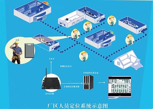 株洲渌口区人员定位系统四号