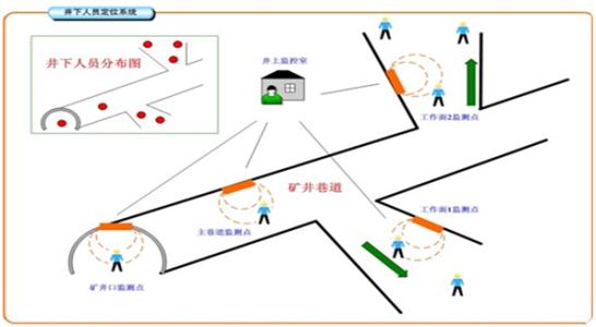 株洲渌口区人员定位系统七号