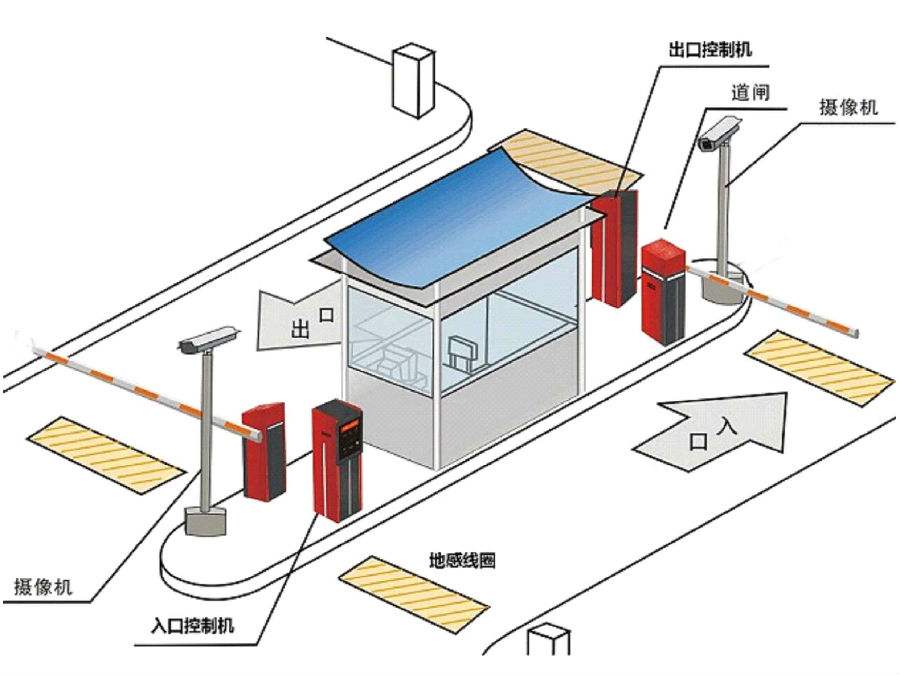 株洲渌口区标准双通道刷卡停车系统安装示意